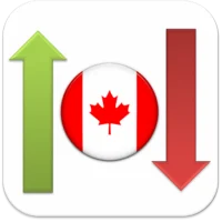 Canadian Stock Market Watch
